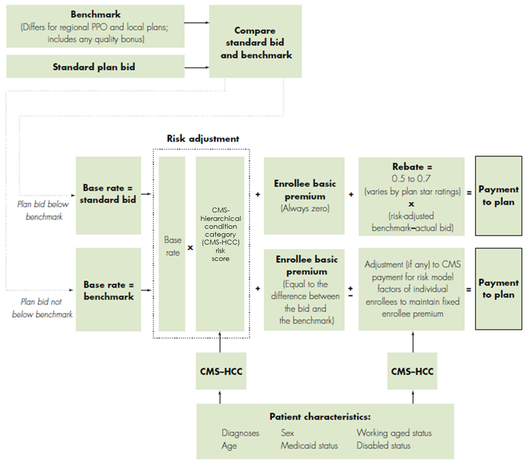 MA Payment System for Local Plans