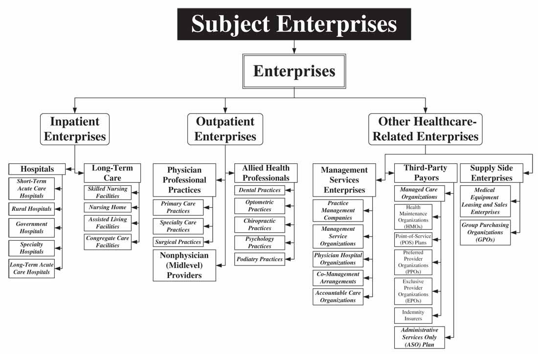 Subject Property Interests